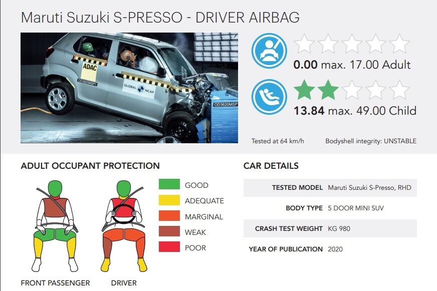 Suzuki S-Presso Global NCAP