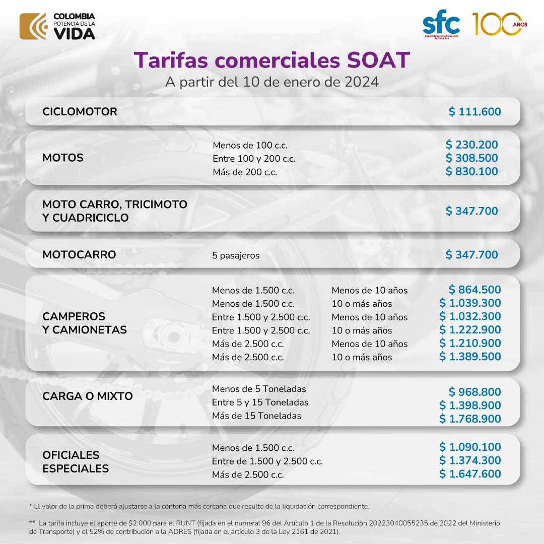 SOAT-2024-Colombia