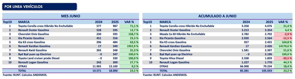 Ventas-2025-semestre-Colombia