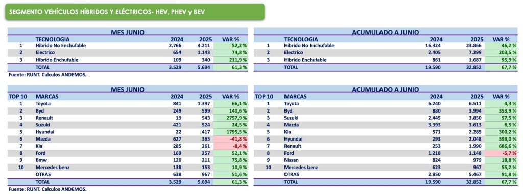 Ventas-2025-semestre-Colombia