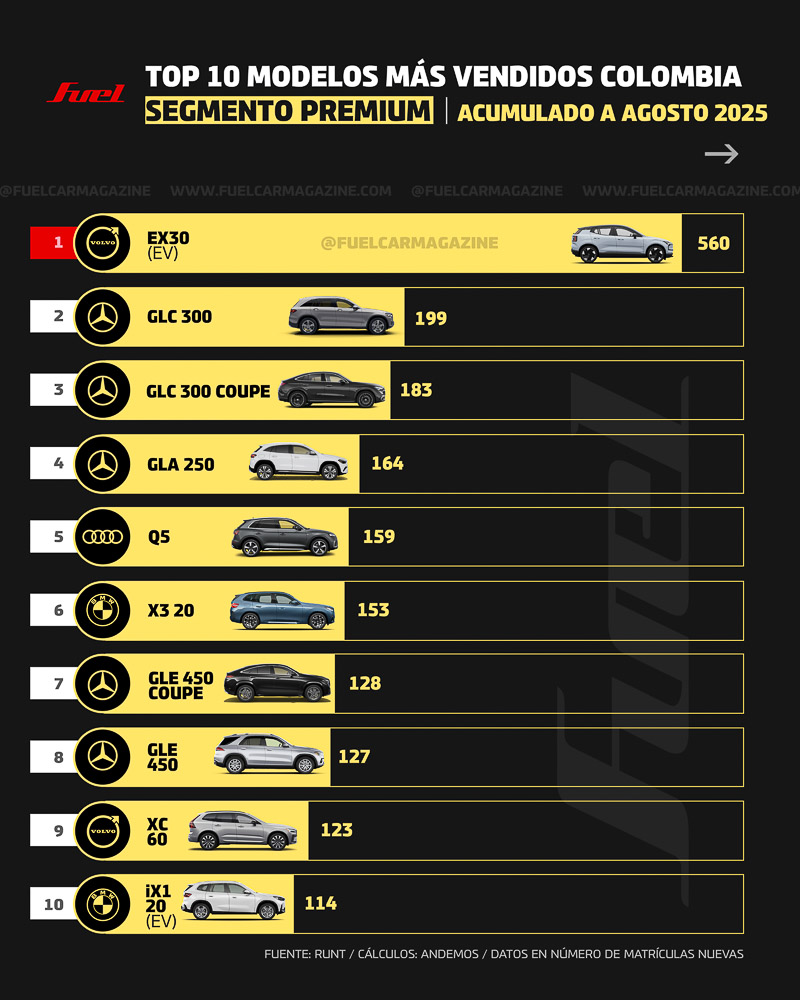 venta carros agosto
