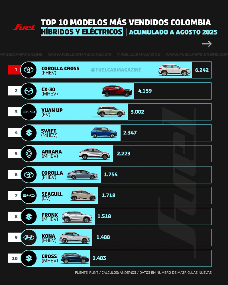 venta carros agosto